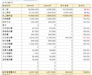実践型！初めての予算実績管理テンプレート提供します まずはこれから経営管理スプレッドシートテンプレ！ イメージ8