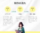 効果実感！思わずクリックしちゃう広告バナー作ります プロ視点の広告バナーを制作してあなたのサービスを強力にPR イメージ2