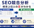 記事を分析し、検索順位アップの改善案を提案します なぜあなたの記事がそのキーワードで検索されにくいか分析します イメージ1