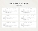 想いを形に。シンプルで記憶に残るロゴを制作します 初めての方もサポート！記憶に残るシンプルなロゴを制作します イメージ9