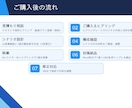 成約率の高いステップメール書きます 売上5,000万円以上に貢献したプロのライターが執筆 イメージ5