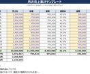 業務のめんどくさいを解決します 購買部門7年半の経験者が現場目線で改善提案 イメージ2