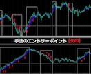 通貨強弱を使ったトレード手法で、チャート監視します 強い通貨を買い、弱い通貨を売る、至高のシンプル戦略 イメージ2