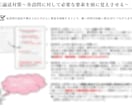 キャリコン試験＜論述・面接対策＞勉強ノート売ります 実務経験0でも実技オールAで一発合格！合格のヒントを言語化 イメージ5