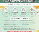 EC画像が垢抜ける! 美容素材を作ります 「成分をどう見せる?」に使える美容素材をご用意します！ イメージ4