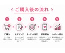 忙しい個人事業主さまへインスタいいね運用代行します ターゲットに届く丁寧ないいね運用を代行します イメージ5