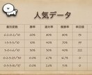 お馬さんの予想・パドックの見方教えます お馬さんのどこを見れば良いの？予想がいつも当たらない方にぜひ イメージ6