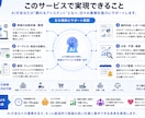 AIを活用した業務自動化システムを開発します ビジネス課題を解決する最適システムを構築します。 イメージ6