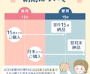 会計ソフトをチェックします 自分でつけた会計ソフトをチェックしてほしい！ イメージ2