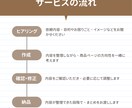 Amazon商品ページの構築をサポートいたします 食品・調味料・冷凍食品などのAmazon販売に対応 イメージ2