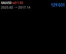 高勝率インジケーター提供します 【1日2回】期待値高デイトレインジケーター/ポジポジ病解消 イメージ4