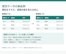 CSVデータの変換・整理・差分抽出をします 必要な作業を一つ選択。件数と要確認箇所の確認表付き イメージ2