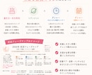 妊活フェーズマップ作成いたします 妊娠しやすい時期、今に合うケアをホロスコープからだします。 イメージ2