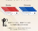 リアル航空会社風エスコートカード作ります おふたりの新しい章への出発をともに祝うための一枚。 イメージ3