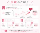 ホットペッパービューティーの新規集客UPさせます “掲載しているだけ”のホットペッパー、卒業しませんか？ イメージ7