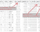 企業分析、銘柄選びのスクリーニングツール販売します サンプルデータを見てみたい方は一度ご連絡を！ イメージ3