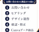現役院長監修｜接骨院LP風デザイン制作します 広告ガイドライン対応・Canvaデータ納品 イメージ8