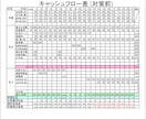 ライフプランニングのPDFを差し上げます FPの試験で実際に使用したものです イメージ3