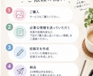 Instagramの投稿文、考える時間をなくします Instagramの投稿文、考える時間を減らしませんか？ イメージ4