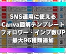 SNSで使えるCanva図解テンプレート販売します 【最大96種類】プロ図解が3分で作成できる方法も同時に解説！ イメージ1