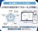 AI検索対策(GEO/LLMO/AEO)診断します ChatGPT・Perplexity・Geminiで実測診断 イメージ3