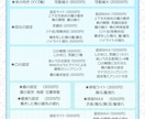 企業並み高品質Live2Dモデル制作致します 初心者さんも大歓迎！最初から最後迄しっかりサポート致します！ イメージ7