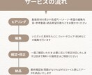ショート動画｜Shortsなど縦型動画編集します 視聴維持率を意識した短尺動画編集 イメージ2