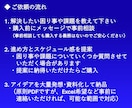 あなたのアイデア出しを代行します 問題をまる投げして待つだけの使いやすいサービスです イメージ3