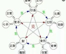 占星術、四柱推命であなたの人生を総合分析します 占星術と四柱推命であなたのお悩みを解決いたします。 イメージ2