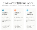 商品コンセプトを元に売り方の設計図を一緒に作ります 商品構成・集客経路・収支仮説を90分で整理します イメージ3