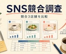 競合3店舗のSNSを比較し、投稿改善案をまとめます 競合の投稿傾向を整理し、自店で試せる企画へ変換します イメージ1
