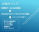 電子書籍出版を丸投げで作成します 出版のすべてを請け負っています！ イメージ8