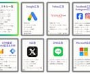 WEB広告の戦略から運用相談まで承ります 広告戦略×データ分析で成果を最大化 イメージ1