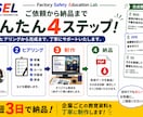 工場安全教育資料を制作します 現場で伝わるイラスト教材を制作します イメージ3