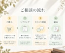 365日話せる精神科看護師・保健師がここにいます まとまっていないお悩みも◎24時間以内に丁寧にお返事します イメージ9