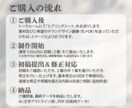 特別価格！伝わる、読むチラシを丁寧にデザインします 格安対応！フライヤー、メニューなど思いをビジュアルに イメージ10