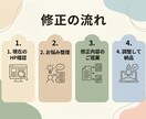ホームページの修正・文章整理を整えます 何をどう直せばいいか分からない方へ イメージ4