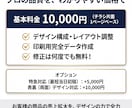 EC・通販特化の商品同梱チラシを制作します 「レビューが増えない」「リピートされない」お悩みの店舗様へ イメージ6