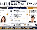 理想の見た目から逆算した14日プランを作成します 現在地との差を分析して改善順を整理します イメージ4