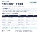 100行までの表記整理と日付順の整列をします 元データを残して表記を統一し、日付順に整理 イメージ2