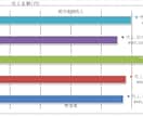 CSVを選ぶだけ！Excel集計を自動化します 面倒な集計作業をボタン1つで自動化！ イメージ8