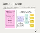 あなたらしさの核である「深層価値観」を言語化します 【個人向け】モヤモヤを言葉にする自己ブランディングの出発点 イメージ2