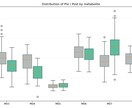 Pythonでデータのグラフ作成・可視化をします 「あなたのデータ、伝わるグラフに。」 イメージ2