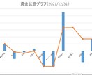 コロナ返済スタート！資金繰り対策をアドバイスします 30億の調達・支援実績5,000社コンサルが経営課題徹底解決 イメージ6