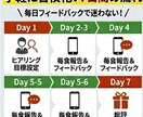 食べない卒業！自炊で痩せるプロの食事指導します 頑張る自炊ダイエッターへ！プロが教える「食べて燃やす」食事 イメージ3