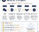仕事の悩み・トラブル解決をサポートします クレーム・取引先対応・社内問題を実体験から助言 イメージ8