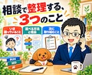 Xアフィリエイト・Amazon運用相談に乗ります 物販に特化｜商品選び・紹介文・AI活用の疑問を電話で イメージ7