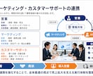 原稿からパワーポイント作成します 文章原稿をもとに、見やすく伝わりやすいスライド資料を作成 イメージ4