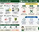 人件費もOFF希望管理もできるシフト表作成します OFF希望との重複も自動検知。飲食店特化のシフト管理表 イメージ6