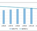 中古車販売店の販売数・売上・粗利を全て可視化します 大手商社の経理/自動車営業出身、数字面はすべてお任せください イメージ7